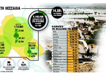 Τι θα λείψει από το τραπέζι μας και πόσο θα ακριβύνει