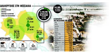 Τι θα λείψει από το τραπέζι μας και πόσο θα ακριβύνει