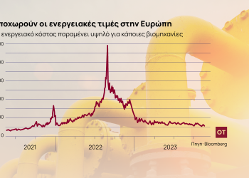 Ηλεκτρική ενέργεια: Σε χαμηλό διετίας οι τιμές – Πόσα γλυτώνουμε από το σωστό timing