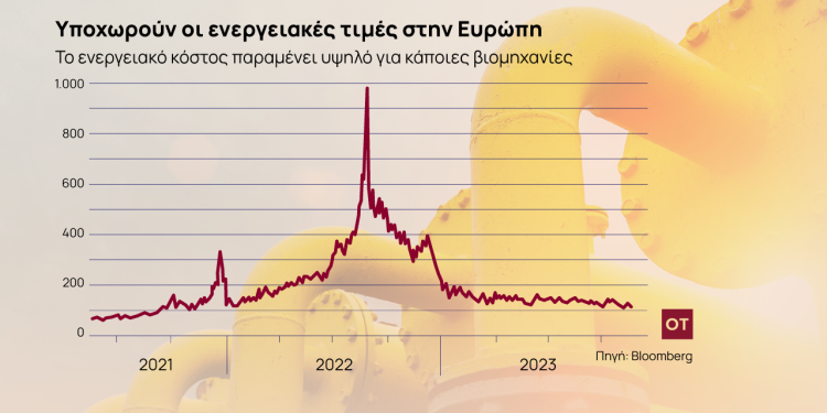 Ηλεκτρική ενέργεια: Σε χαμηλό διετίας οι τιμές – Πόσα γλυτώνουμε από το σωστό timing