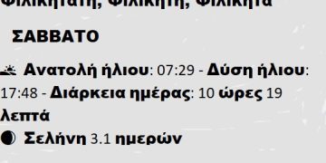 ΣΑΒΒΑΤΟ  1 ΦΕΒΡΟΥΑΡΙΟΥ
