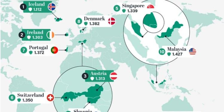 Έρευνα: Ζωή και εργασία στο εξωτερικό – Οι ασφαλέστερες χώρες στον κόσμο