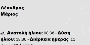 Πέμπτη 13 Μαρτίου 2025
