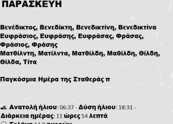 Παρασκευή 14 Μαρτίου 2025