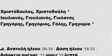 Κυριακή 16 Μαρτίου 2025