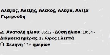 Δευτέρα 17 Μαρτίου 2025