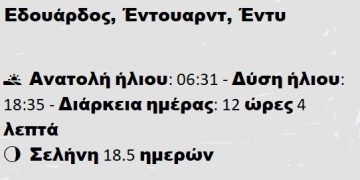 Τρίτη 18 Μαρτίου 2025