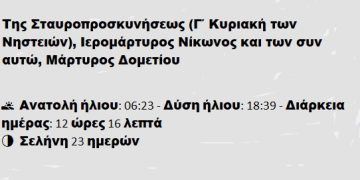 Κυριακή 23 Μαρτίου 2025