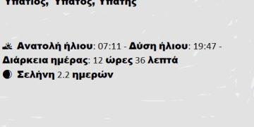 Δευτέρα 31 Μαρτίου 2025