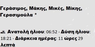 Τρίτη 4 Μαρτίου 2025