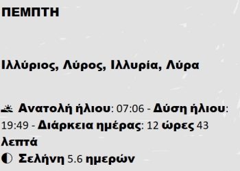 Πέμπτη 03 Απριλίου 2025
