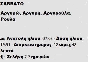 Σάββατο 05 Απριλίου 2025