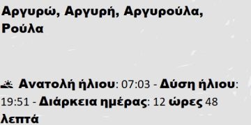 Σάββατο 05 Απριλίου 2025