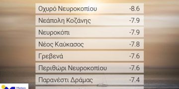Καιρός: Πρωτοχρονιά με τσουχτερό κρύο και χιόνια ακόμη και στην Αττική – Πού θα το στρώσει [χάρτες]