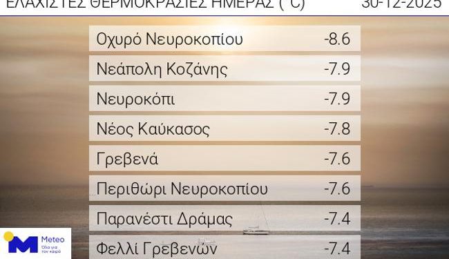 Καιρός: Πρωτοχρονιά με τσουχτερό κρύο και χιόνια ακόμη και στην Αττική – Πού θα το στρώσει [χάρτες]
